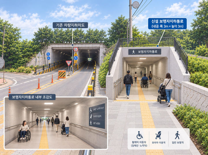 [증평=뉴시스] 충북 증평역 통로박스 보행자 전용통로 조감도 (사진=증평군 제공) photo@newsis.com *재판매 및 DB 금지