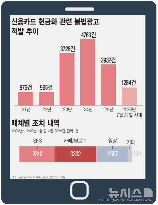 [서울=뉴시스]