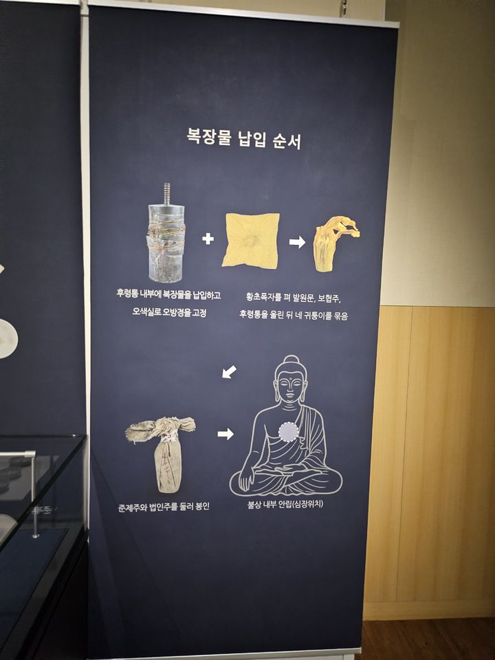 [서울=뉴시스] 후령통 납입 순서도(사진=월정사성보박물관 제공) 2026.10.02. photo@newsis.com *재판매 및 DB 금지