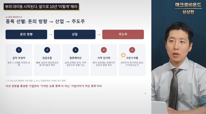 [서울=뉴시스] 성상현 작가는 인플레이션 시대에는 현금을 얼마나 보유하느냐보다 물가 상승을 넘어서는 수익을 어떻게 확보하느냐가 중요하다고 조언했다.