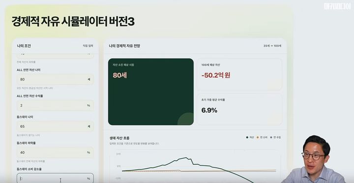 [서울=뉴시스] 기업인 미키김이 구독자 37.6만 명의 유튜브 채널 '미키피디아'에서 '경제적 자유 시뮬레이터 버전3'를 활용해 생애 자산 흐름과 자산 소진 시점 산출 과정을 설명하고 있다. (사진=유튜브 '미키피디아' 캡처) 2026.10.06.