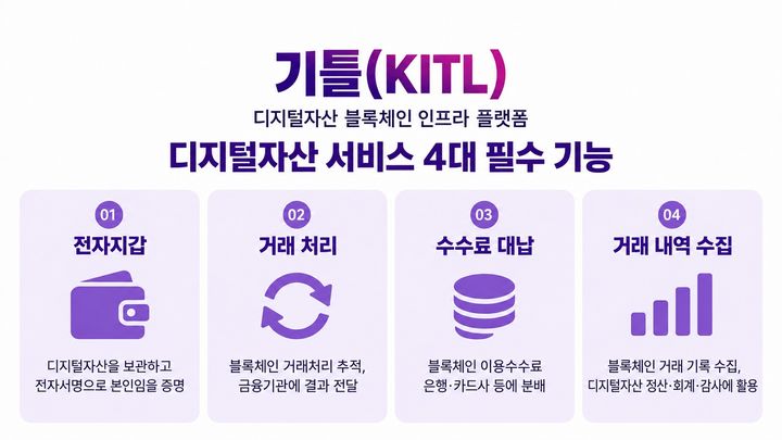 은행이 스테이블코인 사업할 기반 깐다…LG CNS '기틀' 출시