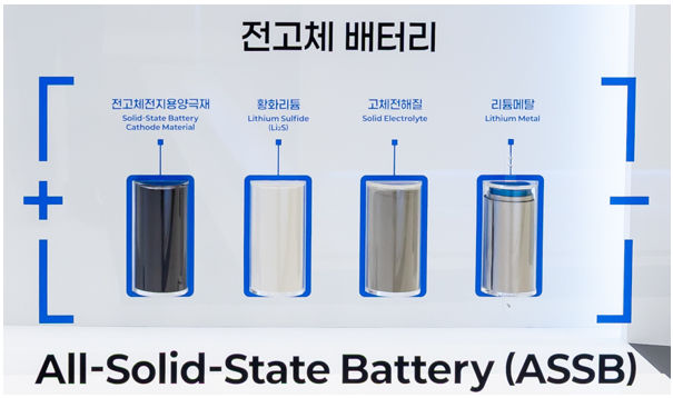 [서울=뉴시스] 에코프로비엠이 지난 3월 인터배터리에서 공개한 전고체 배터리 소재 이미지. (사진=에코프로비엠 제공) photo@newsis.com&nbsp; *재판매 및 DB 금지