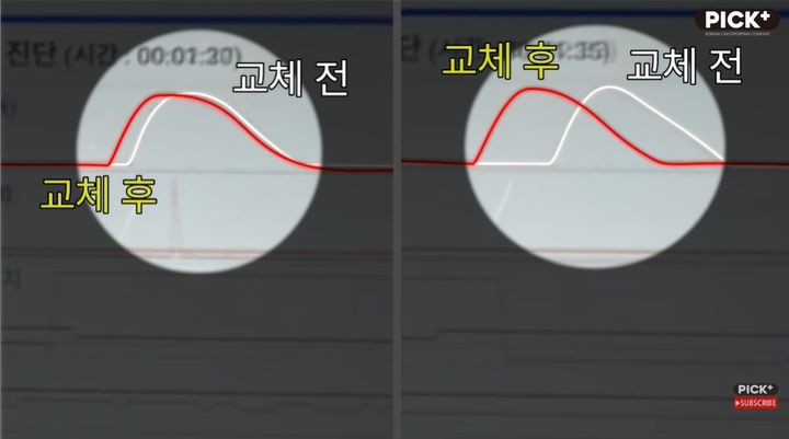 [서울=뉴시스] 픽플러스가 약 14만㎞를 주행한 차량의 미션오일 교체 전후 성능을 비교하는 실험을 진행하고 있다. (사진=유튜브 채널 '픽플러스' 캡처)