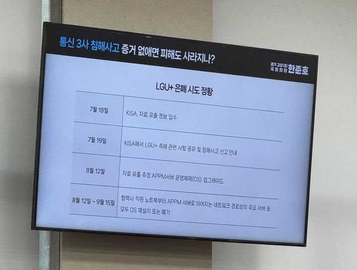 [서울=뉴시스]한준호 더불어민주당 의원이 국회 과방위 국정감사에서 증인으로 출석한 홍관희 LG유플러스 최고정보보호책임자(CISO)에게 서버 원본과 증거가 제대로 보존됐는지를 따져 물었다. siming@newsis.com *재판매 및 DB 금지