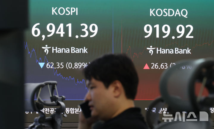 [서울=뉴시스] 황준선 기자 = 코스피가 전 거래일 보다 62.35포인트(0.89%) 내린 6941.39에 마감한 6일 오후 서울 중구 하나은행 딜링룸에 지수가 표시돼 있다. 코스닥은 전 거래일 보다 26.63포인트(2.98%) 오른 919.92에 거래를 마쳤다. 2026.10.06. hwang@newsis.com