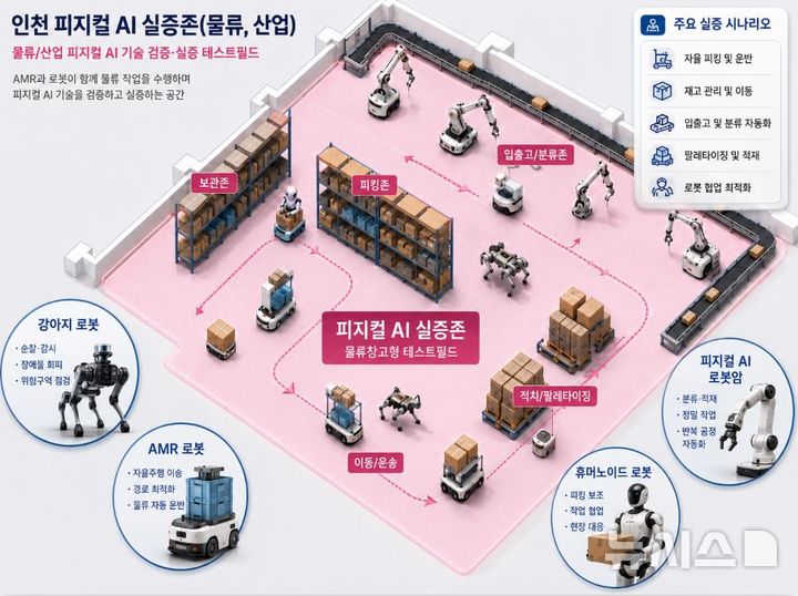 인천시 제공