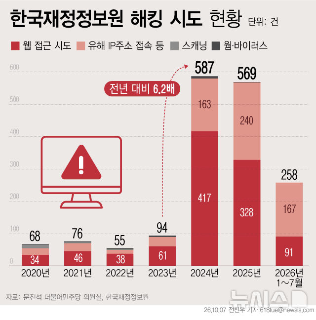 [서울=뉴시스] 