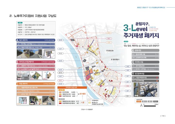 *운림지구 노후주거지정비 지원사업 구상도 *재판매 및 DB 금지