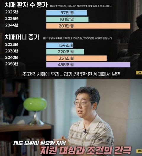 [서울=뉴시스] 초고령사회에 접어들면서 치매 노인의 재산을 보호하고 관리할 제도가 충분하지 않다는 지적이 나왔다. (사진 출처=유튜브 채널 '채부심 - 채상욱의 부동산 심부름센터' 캡처)