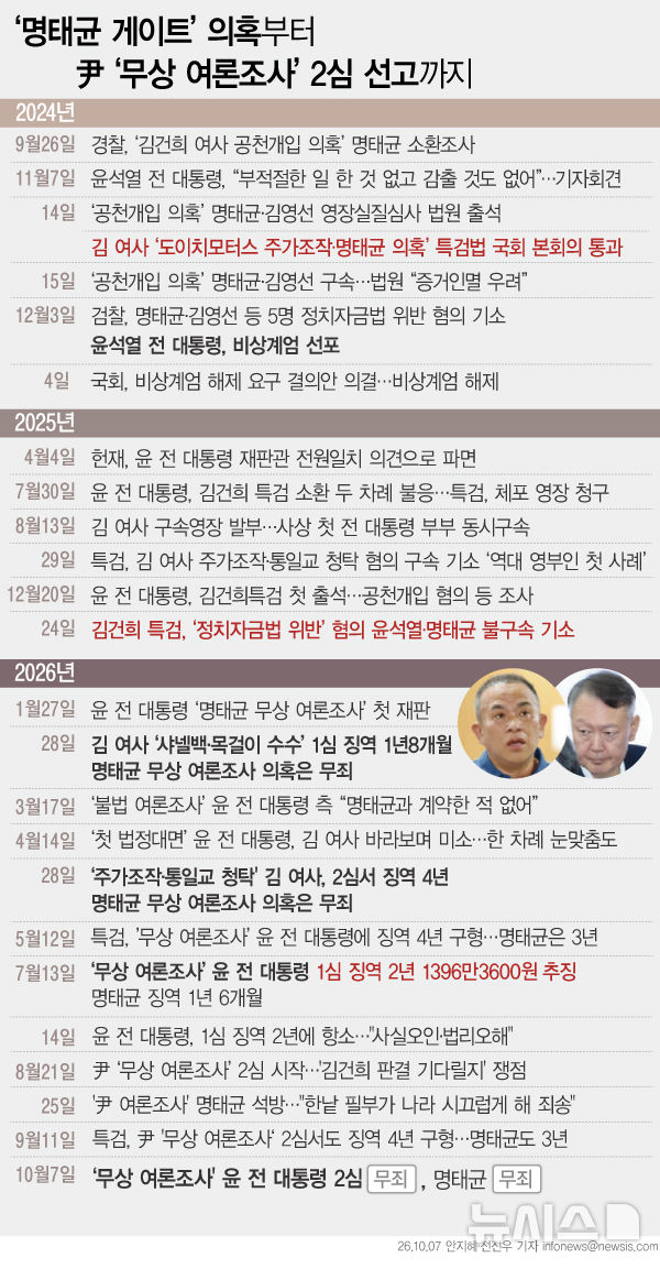 [서울=뉴시스] 