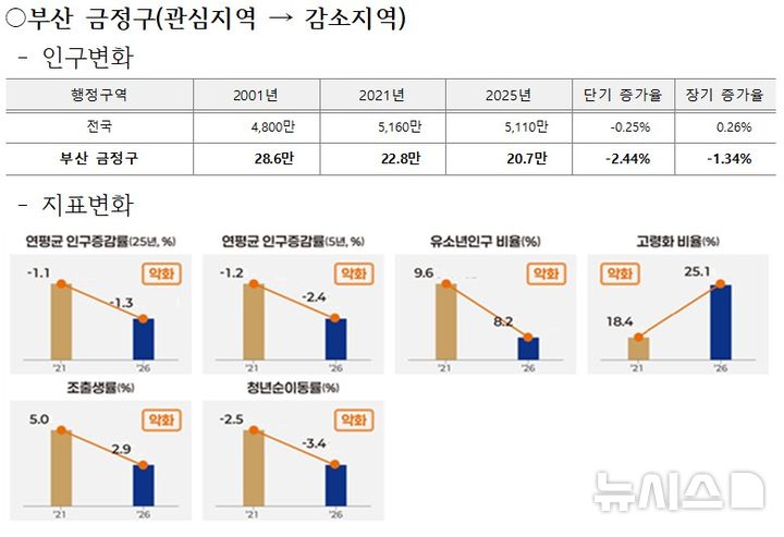 [서울=뉴시스] 