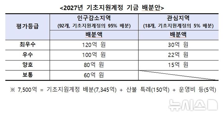 [서울=뉴시스] 