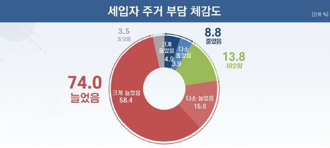 (출처=강득구 의원실-리얼미터 여론조사) *재판매 및 DB 금지