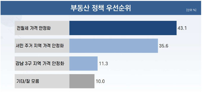 (출처=강득구 의원실-리얼미터 여론조사) *재판매 및 DB 금지
