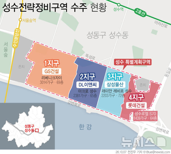 성수 한강변에 자이·아크로·래미안·르엘...72층 초고층 단지로 - 뉴스 썸네일 이미지