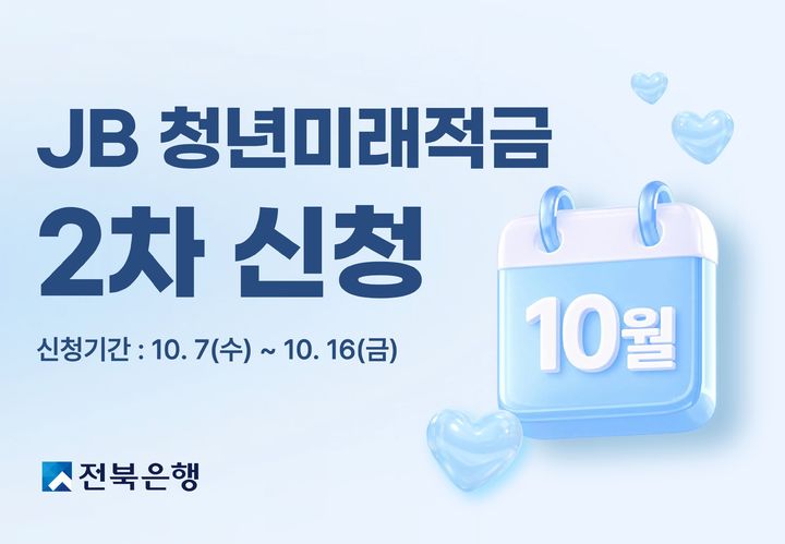 JB금융그룹 전북은행은 청년들의 안정적인 자산형성을 지원하기 위해 오는 16일까지 모바일 앱 쏙뱅크를 통해 'JB 청년미래적금' 2차 가입 신청을 실시한다고 7일 밝혔다. *재판매 및 DB 금지