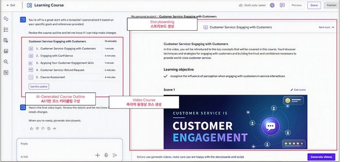스킬소프트 LX Design Studio에서 교육 과정을 설계하는 화면 *재판매 및 DB 금지