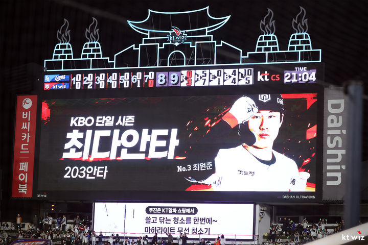 [서울=뉴시스] KT 위즈의 최원준이 7일 수원 KT위즈파크에서 벌어진 삼성 라이온즈와의 경기에서 시즌 203번째 안타를 때려내 단일 시즌 최다 안타 신기록을 수립했다. (사진=KT 위즈 제공) 2026.10.07. *재판매 및 DB 금지