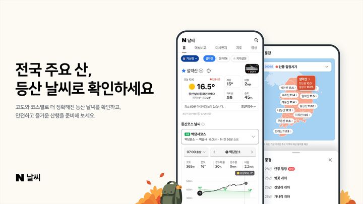 [서울=뉴시스] 네이버는 전국 301개 주요 산의 날씨 정보를 제공하는 '등산 테마날씨' 서비스를 선보였다. (사진=네이버 제공) *재판매 및 DB 금지