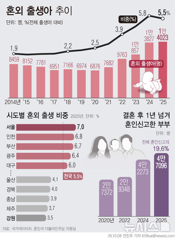 [서울=뉴시스] 