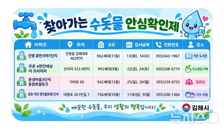 [김해=뉴시스]우리집 수돗물 안심확인제. (사진=김해시 제공). 2026.10. 08. photo@newsis.com