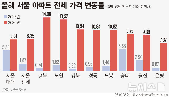 [서울=뉴시스]