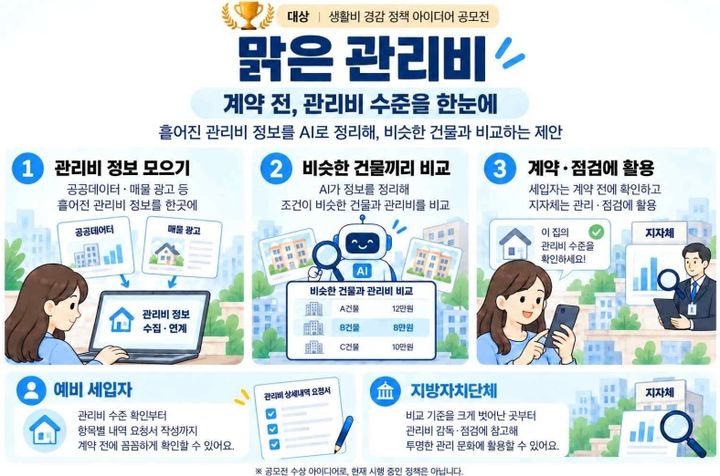 AI가 제공하는 관리비 정보…생활비 경감 정책 아이디어 '대상'