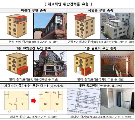 18개월 한시 시행 '특정건축물 정리'…창원시 "사전상담"