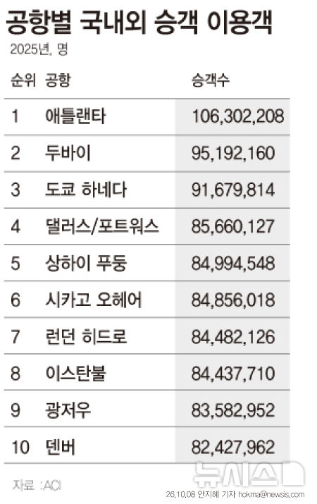 [서울=뉴시스]