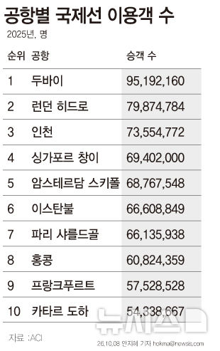 [서울=뉴시스] 