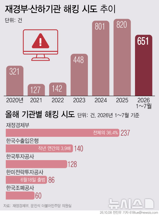 [서울=뉴시스] 