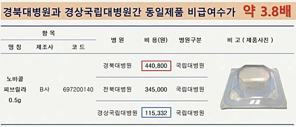 [대구=뉴시스] 더불어민주당 박지원 의원이 8일 열린 국회 보건복지위원회 국정감사에서 공개한 경북대병원과 경상국립대병원간 비급여 제품 가격 차이 자료. (사진=국회방송 갈무리) 2026.10.08. photo@newsis.com *재판매 및 DB 금지
