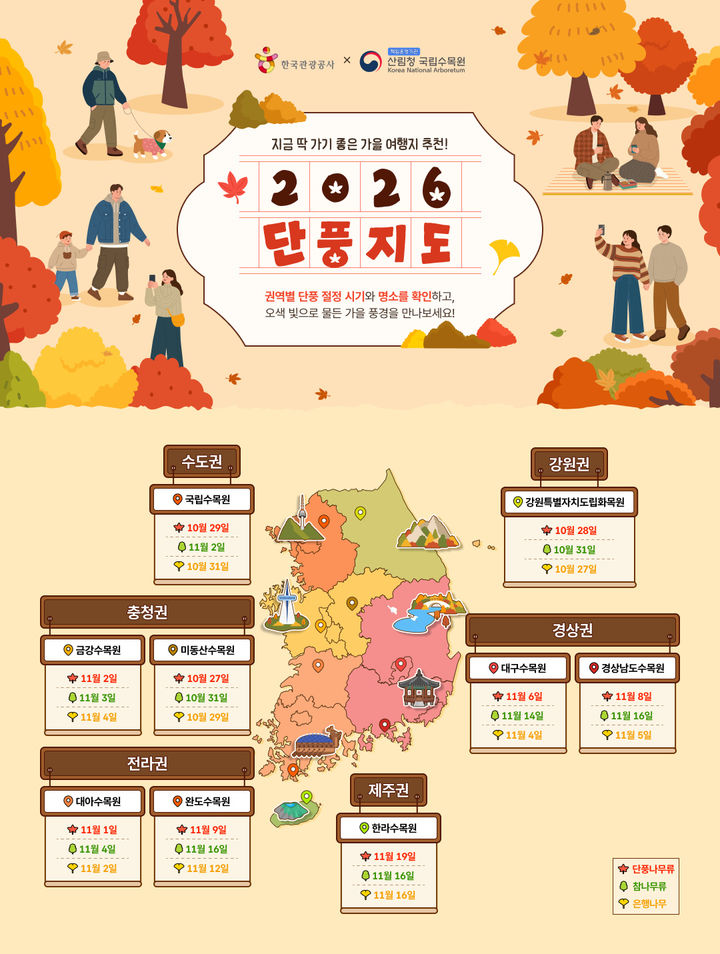 가을빛 물드는 한국…단풍 절정, 수도권 10월 말·남부 11월