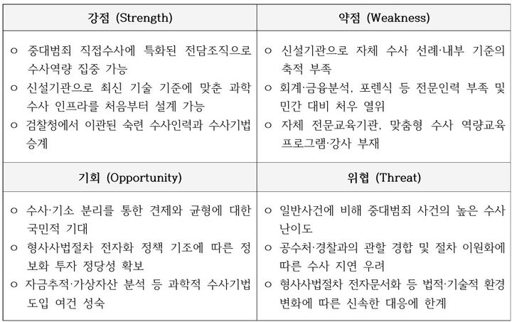 9일 뉴시스가 입수한 중수청의 '2027년도 성과계획서' 내 SWOT(강점·약점·기회·위협) 분석 보고서에 따르면, 중수청은 자체 위협 요인으로 '공수처·경찰과의 관할 경합 및 절차 이원화에 따른 수사 지연 우려'를 적시했다. (사진=중수청 '2027년도 성과계획서' 캡처) *재판매 및 DB 금지