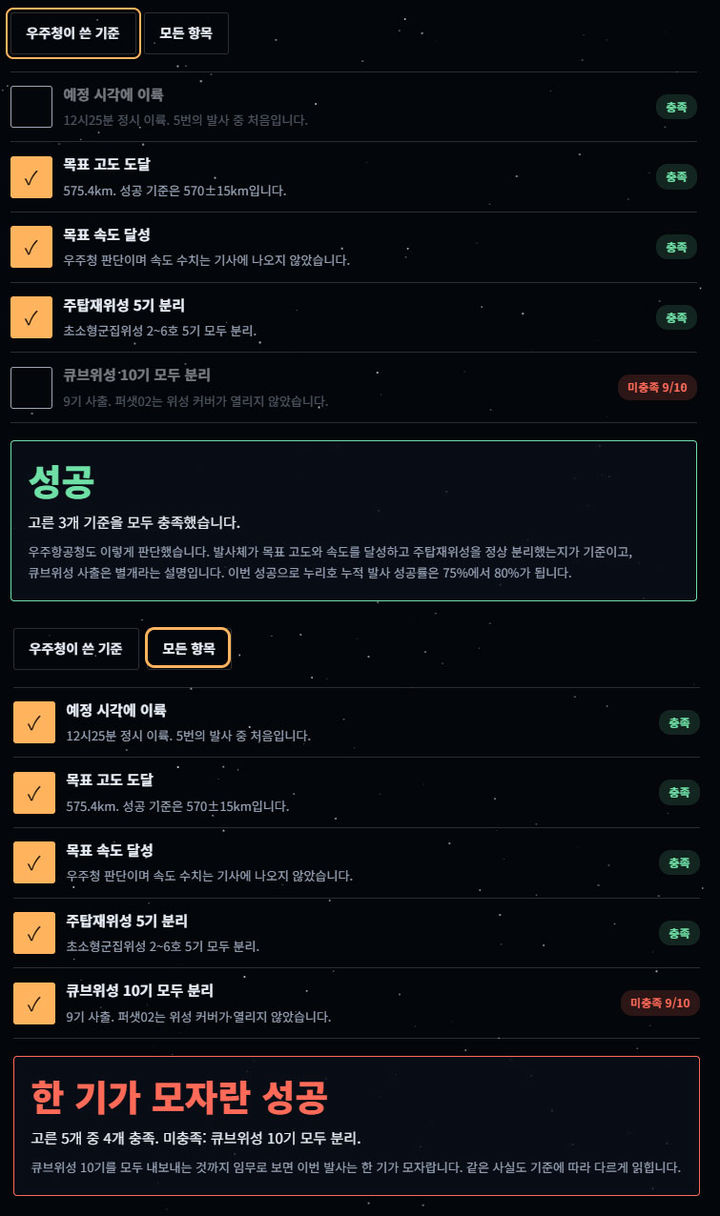 누리호에 올라타보세요…위성 15기를 싣고 갑니다[비주얼뉴스]