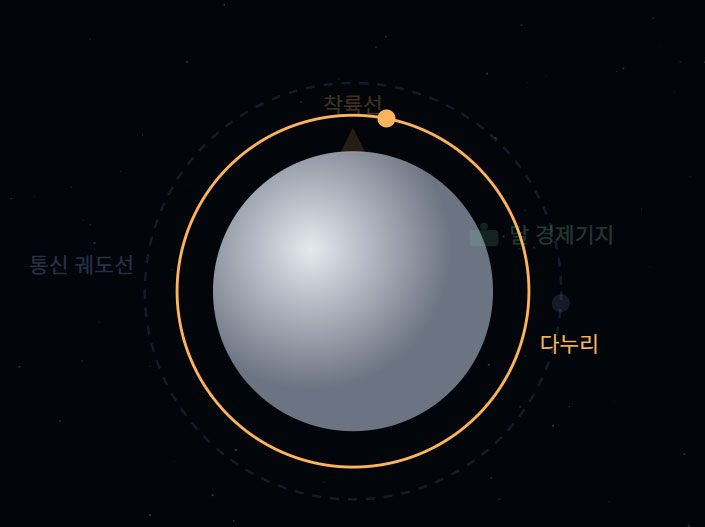 누리호에 올라타보세요…위성 15기를 싣고 갑니다[비주얼뉴스]
