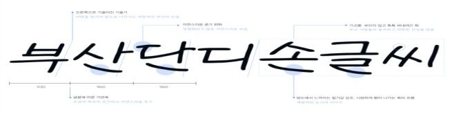 [부산=뉴시스] 부산단디손글씨. (사진=부산시제공) 2026.10.11 photo@newsis.com *재판매 및 DB 금지