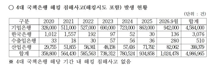 (자료=강민국 의원실 제공) photo@newsis.com *재판매 및 DB 금지