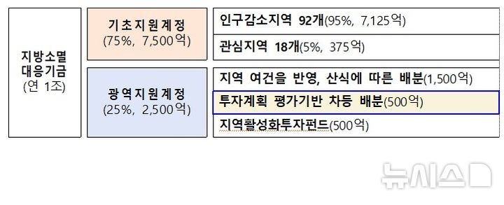 [서울=뉴시스] 