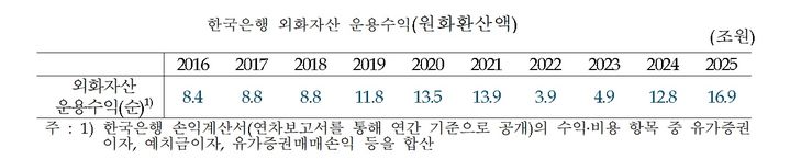 (자료=이종욱 의원실 제공) photo@newsis.com *재판매 및 DB 금지