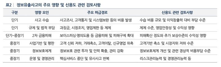 (자료=나이스신용평가 제공) photo@newsis.com *재판매 및 DB 금지