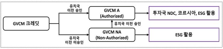 [세종=뉴시스] 정부는 12일 정부서울청사에서 이형일 경제부총리 겸 재정경제부 장관 주재로 대외경제장관회의를 열어 'GVCM 세부 추진 방안'을 발표했다. (사진=재경부 제공 자료 캡처) 2026.10.12. photo@newsis.com *재판매 및 DB 금지