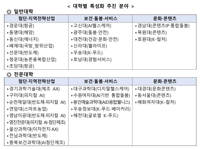 [세종=뉴시스] *재판매 및 DB 금지