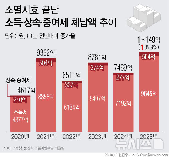 가상자산 상속 문제 부각