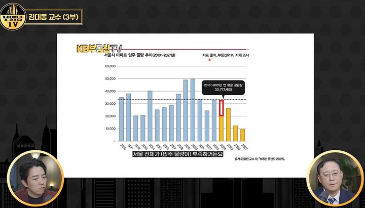[서울=뉴시스]1인 가구 증가와 전세사기 여파로 안전한 임대차 주거지에 대한 수요는 늘었지만 공급이 이를 따라가지 못하는 실정이다. 사진 유튜브 채널 '부읽남TV' 영상 캡처 *재판매 및 DB 금지