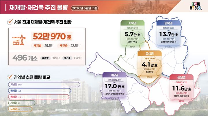 [서울=뉴시스] 서울시의 2026년 6월 말 기준 재개발·재건축 추진 물량을 보여주는 화면. (사진=서울시 제공) photo@newsis.com *재판매 및 DB 금지