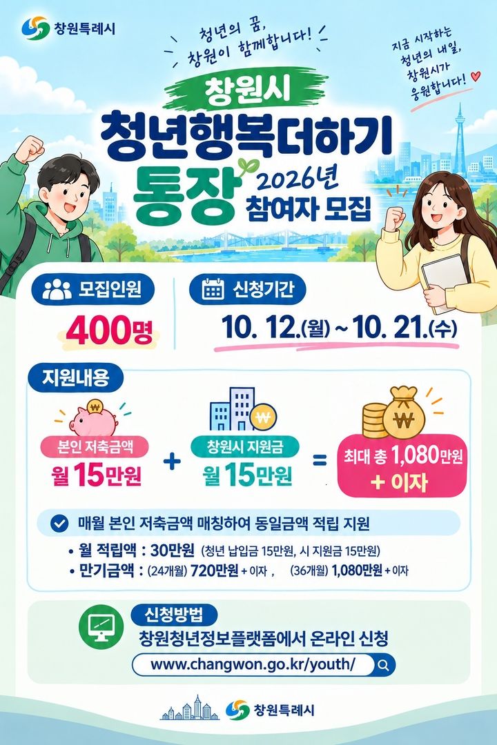 창원시, 청년행복더하기 통장 400명 모집