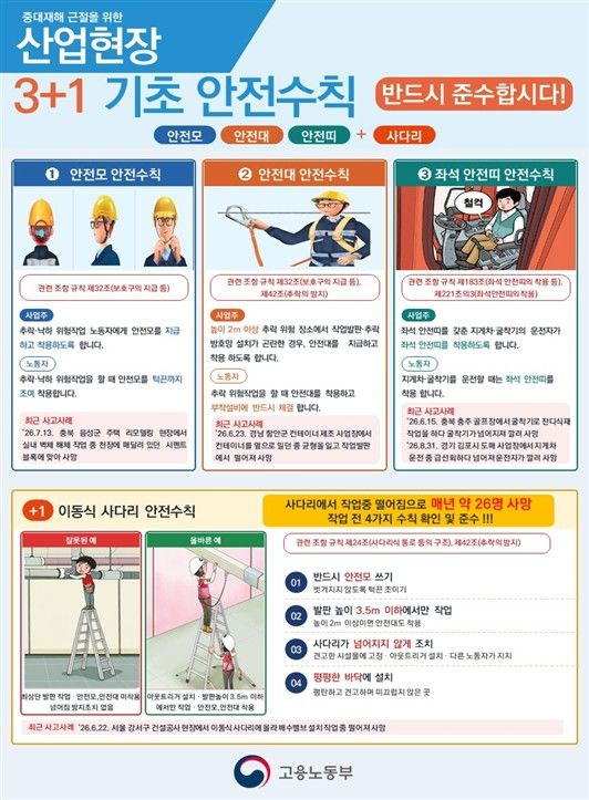 [진주=뉴시스] 고용노동부 진주지청, '산업현장 3+1 기초안전수칙' 점검.(사진=노동부 제공).2026.10.12.photo@newsis.com *재판매 및 DB 금지