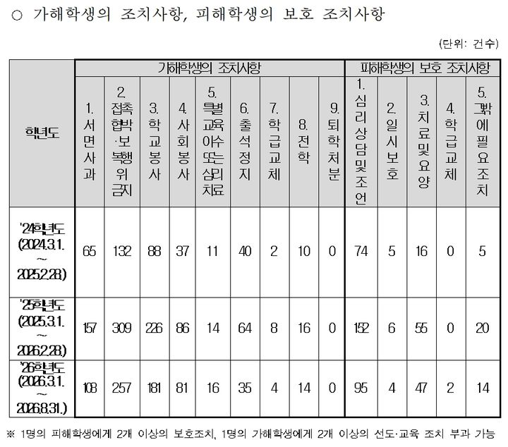 [세종=뉴시스] (표=한병도 의원실 제공) *재판매 및 DB 금지